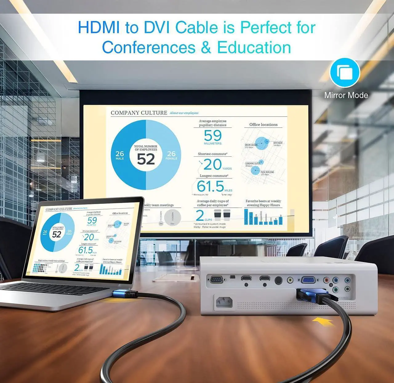 Alt view image 5 of 5 - BlueRigger HDMI to DVI Cable (50FT, High-Speed, Bi-Directional Adapter Male to Male, DVI-D 24+1, 1080p, Aluminum Shell) - Compatible with Raspberry Pi, Roku, Xbox One, PS5/PS4/PS3, Graphics Card