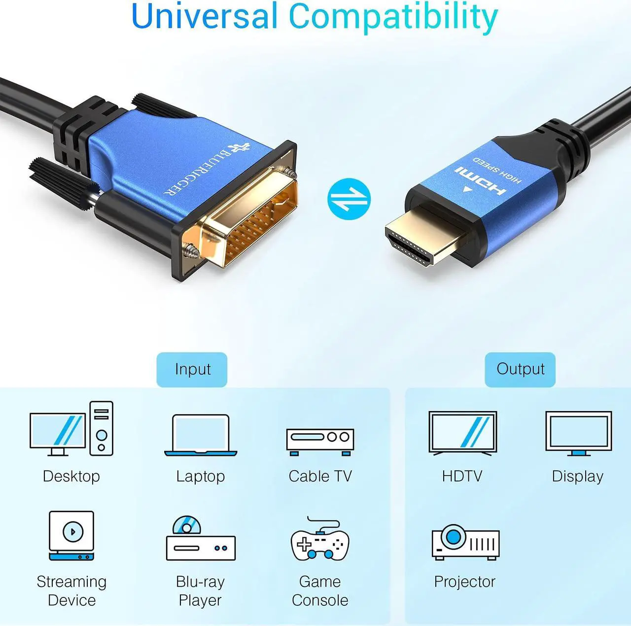 Alt view image 4 of 5 - BlueRigger HDMI to DVI Cable (50FT, High-Speed, Bi-Directional Adapter Male to Male, DVI-D 24+1, 1080p, Aluminum Shell) - Compatible with Raspberry Pi, Roku, Xbox One, PS5/PS4/PS3, Graphics Card