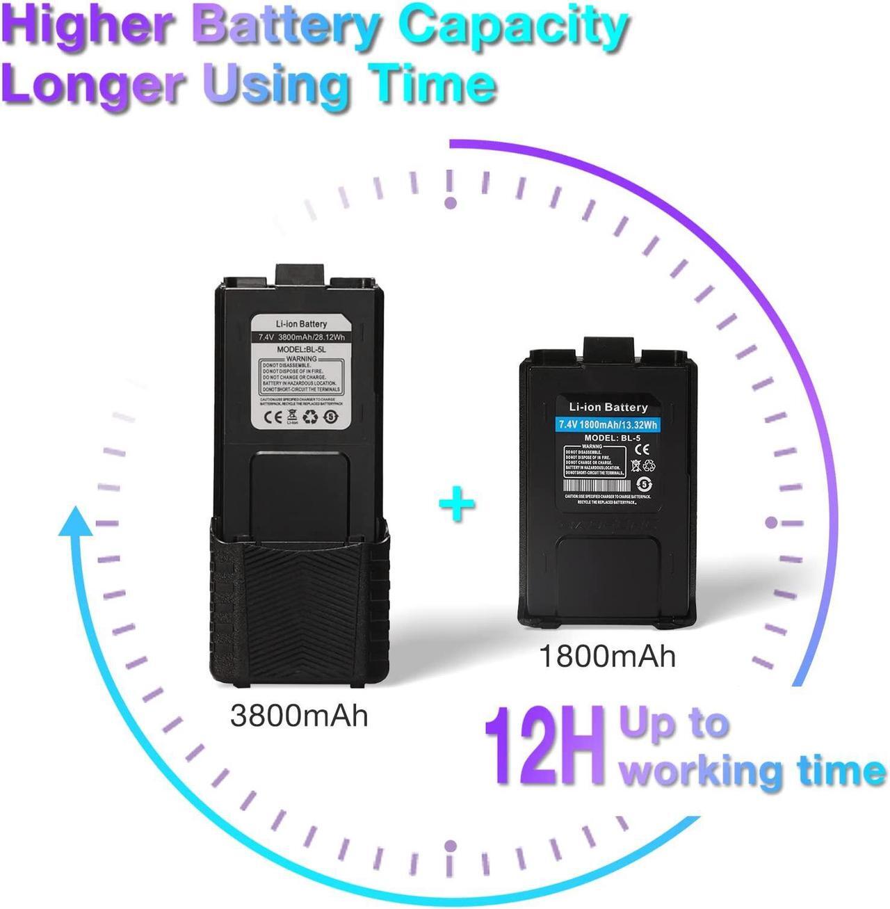 Alt view image 2 of 5 - 4 Pack BAOFENG UV-5X (UV-5G) GMRS Radio, Long Range Walkie Talkies with 2 Pcs 3800mAh Battery, Two Way Radio with Speaker Mic, GMRS Handheld Radio for Adults, Support Chirp & NOAA
