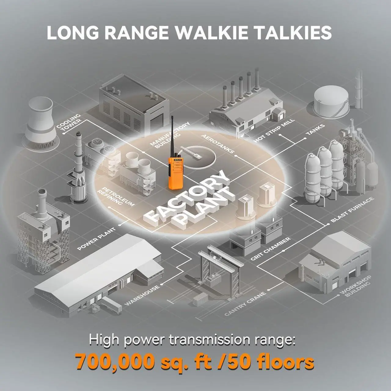 Alt view image 2 of 5 - Retevis RT29 Long Range Walkie Talkies, High Power 2 Way Radios with Charging Station, Two Way Radios Rechargeable, 3200mAh, for Manufacturing Transportation(Orange 6 Pack)