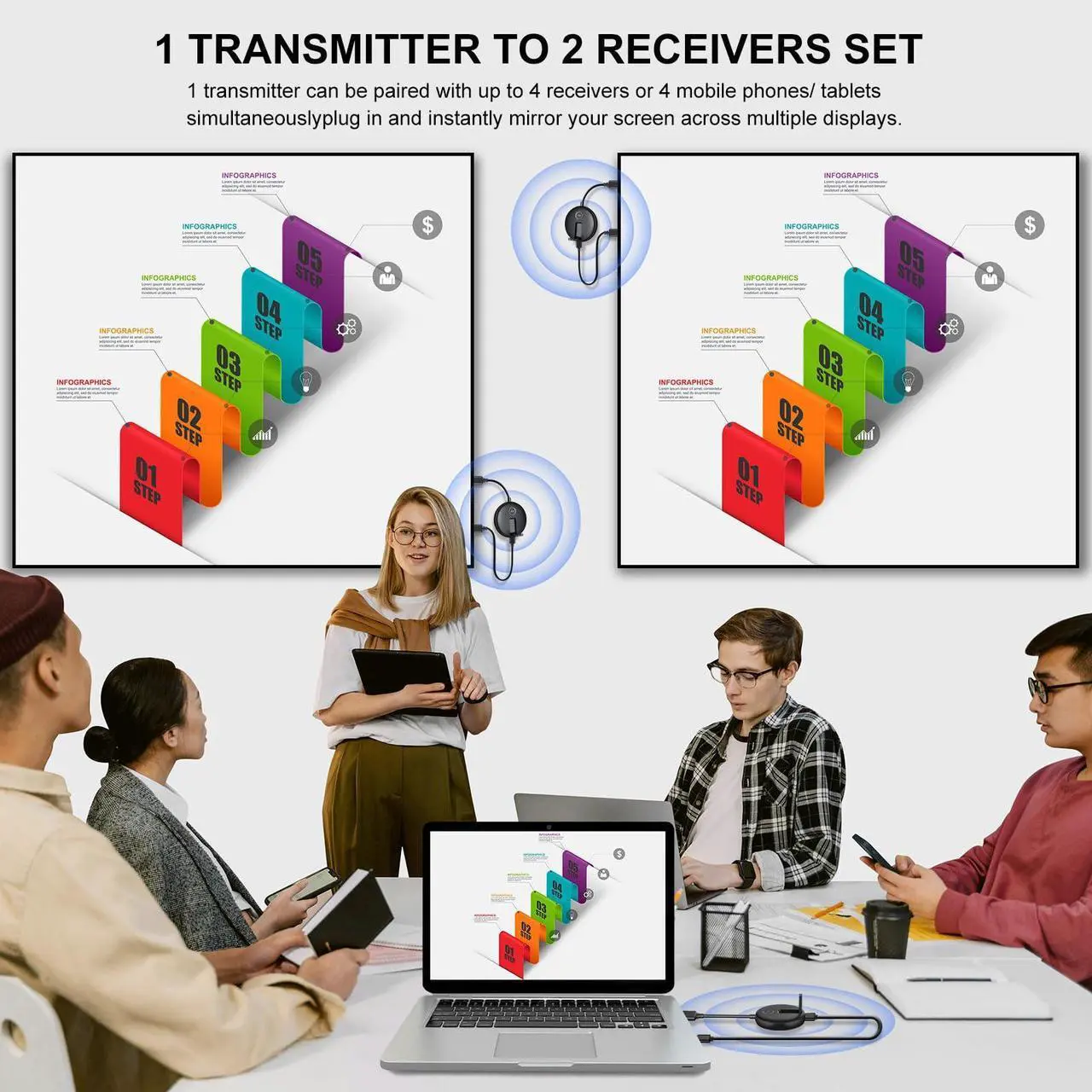 Alt view image 2 of 5 - Wireless HDMI Two Receivers and One Transmitter 4K Supports,Output 1080P Up to 4 RX(TVs),2.4/5GHz Wirelessly to Multiple TVs,HDMI Wireless Adapter for TV Box/DSLR Camera/Projector/Laptop/PS5/Switch/PC