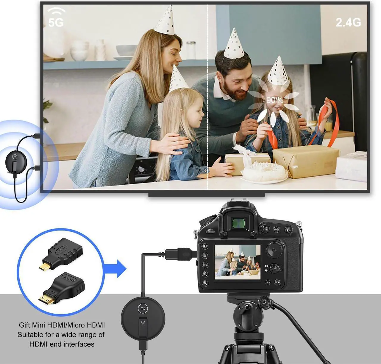 Alt view image 5 of 5 - Wireless HDMI Two Receivers and One Transmitter 4K Supports,Output 1080P Up to 4 RX(TVs),2.4/5GHz Wirelessly to Multiple TVs,HDMI Wireless Adapter for TV Box/DSLR Camera/Projector/Laptop/PS5/Switch/PC