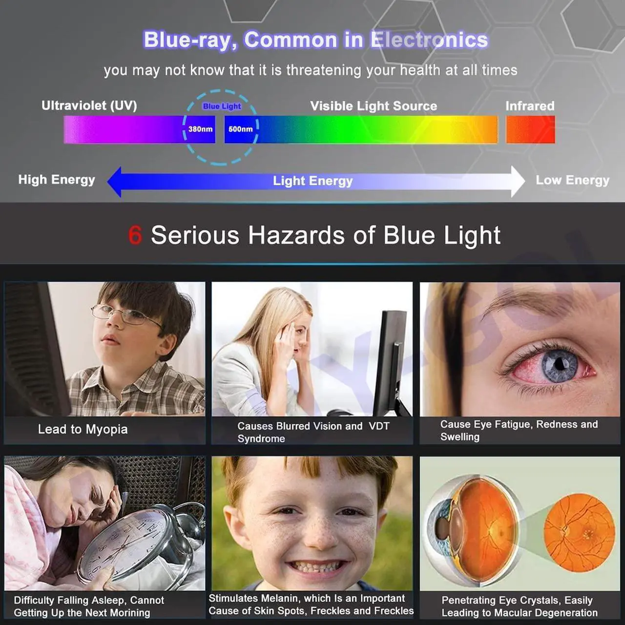 Alt view image 3 of 5 - 24" Anti Blue Light Anti Glare Screen Protector for Dell/HP/Acer/ViewSonic/ASUS/Aoc/Samsung/Sceptre/LG Diagonal 24" 16:9 Standard/Curved Monitor &Touchscreen, Protection Eyes (20.94" x 11.77" /W x H)
