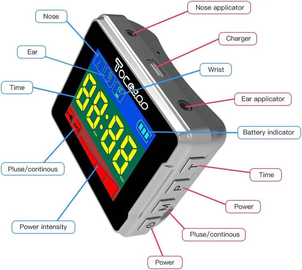Alt view image 2 of 3 - COZING 650nm Laser Watch care Anti hypertension laser therapy wristband laser reduce cholesterol prevent stroke Body pain Relief with Nasal and ear probe