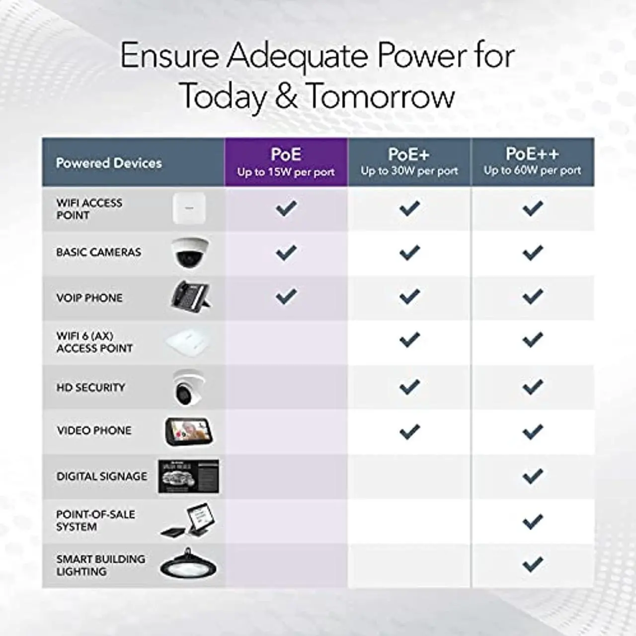 Alt view image 4 of 7 - 8-Port Poe Gigabit Ethernet Plus Switch (Gs108pev3)Managed, With 4 X Poe @ 53W, Desktop Or Wall Mount, And Limited Lifetime Protection