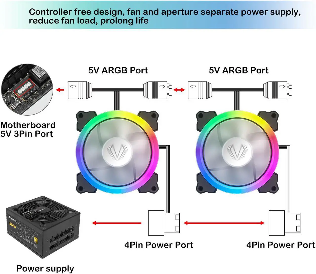 Alt view image 3 of 5 - Vetroo SY-120 120mm ARGB Case Fan 5V 3 Pin Addressable Motherboard SYNC with Duo-Ring LED Lighting Controller Free (1 Pack)