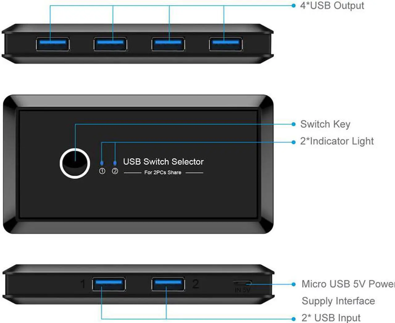 Alt view image 4 of 7 - USB 3.0 Switcher Selector 2 Computers Sharing 4 USB Devices KVM Switch Hub Adapter for Keyboard Mouse Printer Scanner U-Disk, Hard Drives, Headsets, KVM Console Box Compatible with Mac/Windows/Linux