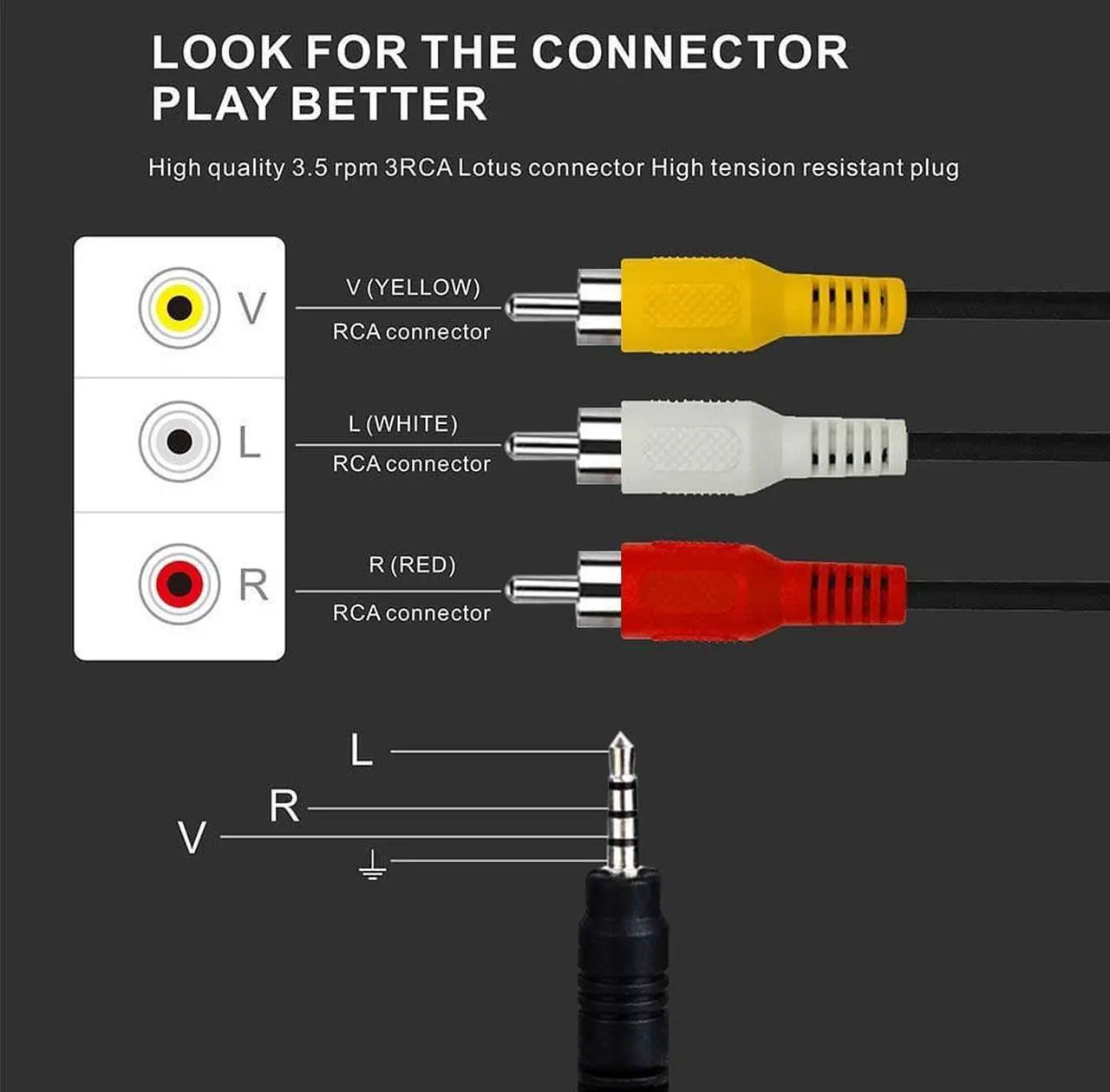 Alt view image 6 of 7 - Hannord 3.5mm to 3 RCA Male Plug to RCA Stereo Audio Video Male AUX Cable 5FT Cord