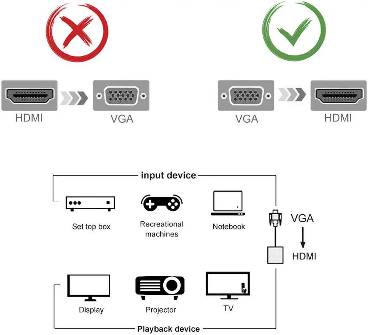 Alt view image 2 of 7 - VGA to HDMI Adapter for Connecting Traditional VGA Interface Laptop, PC to HDMI Monitor or Projector, Hannord 1080P VGA Male to HDMI Female Converter with 3.5mm Audio Lead and Power Supply Port
