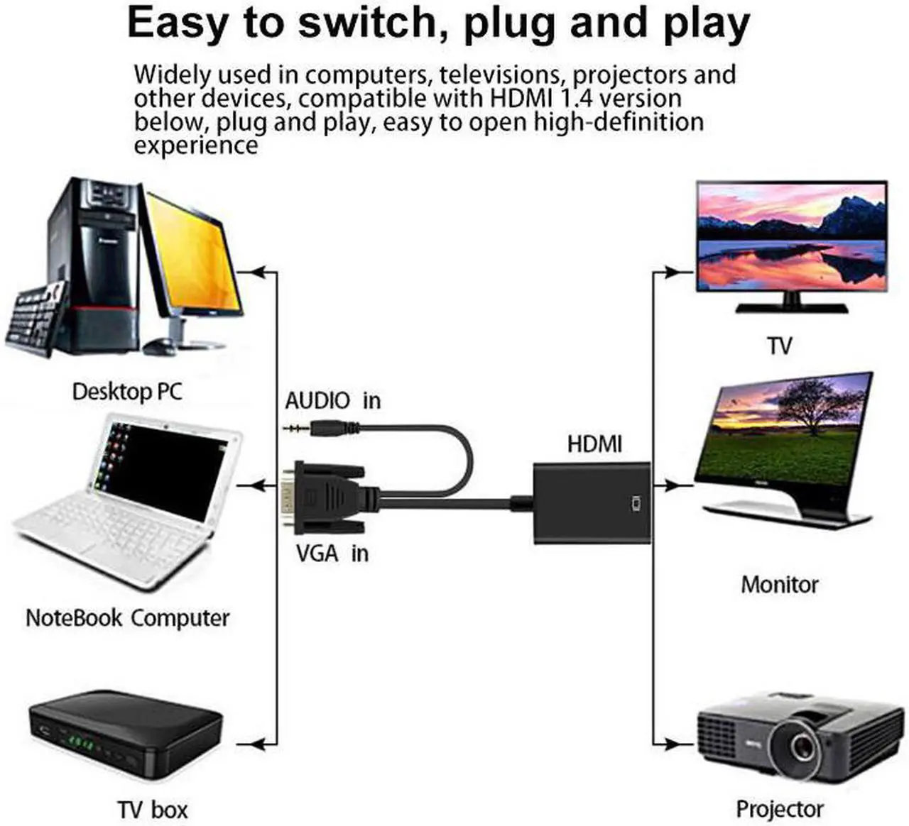 Alt view image 4 of 7 - VGA to HDMI Adapter for Connecting Traditional VGA Interface Laptop, PC to HDMI Monitor or Projector, Hannord 1080P VGA Male to HDMI Female Converter with 3.5mm Audio Lead and Power Supply Port