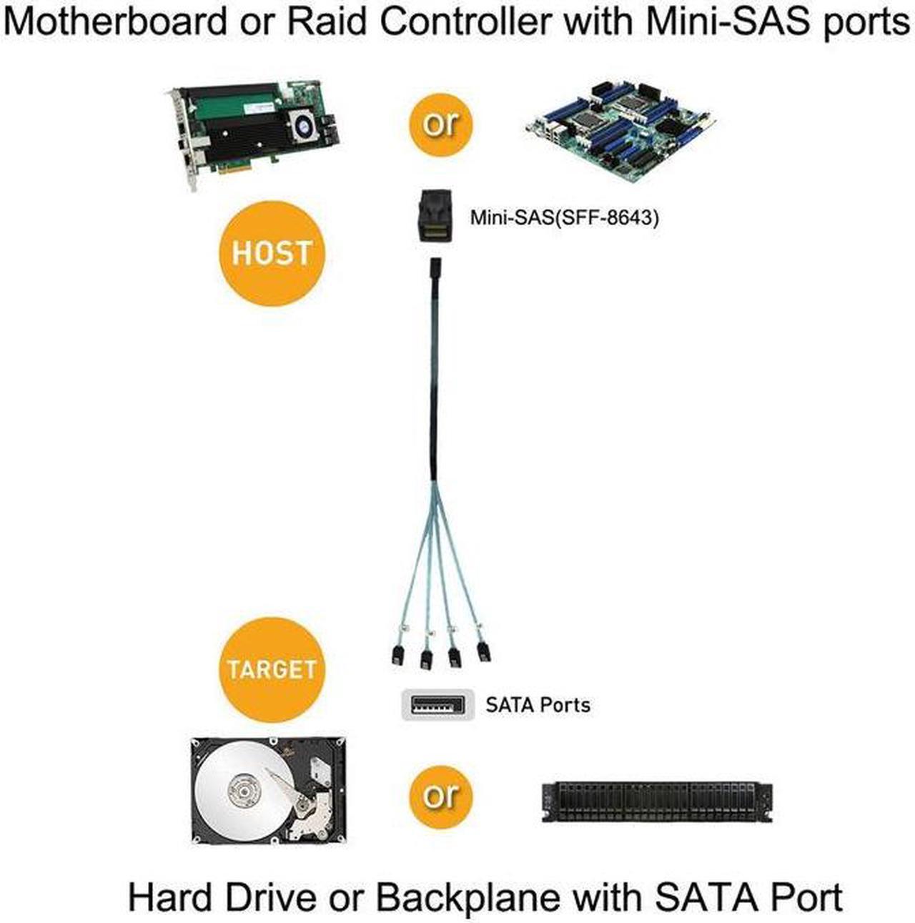 Alt view image 4 of 7 - Hannord Internal HD Mini SAS (SFF-8643 Host) - 4X SATA (Target) Cable, Mini SAS to SATA Cable, SFF-8643 to 4X SATA Cable, SFF-8643 for Controller, 4 Sata Connect to Hard Drive, 1.64ft