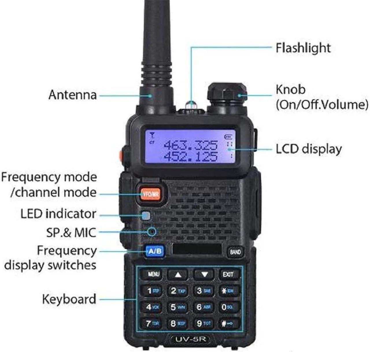 Alt view image 2 of 7 - Baofeng UV-5R Two Way Radio Dual Band 144-148/420-450Mhz Walkie Talkie 1800mAh Li-ion Battery (Black)