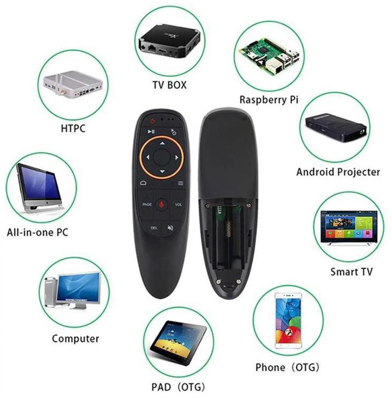 Alt view image 3 of 6 - Hannord G10S Air Mouse Remote Control, Voice Remote 2.4G RF Wireless Remote Control with 6-Axis Gyroscope IR Learning, USB Air Mouse Remote for PC Smart TV Android Box HTPC Laptop Projector