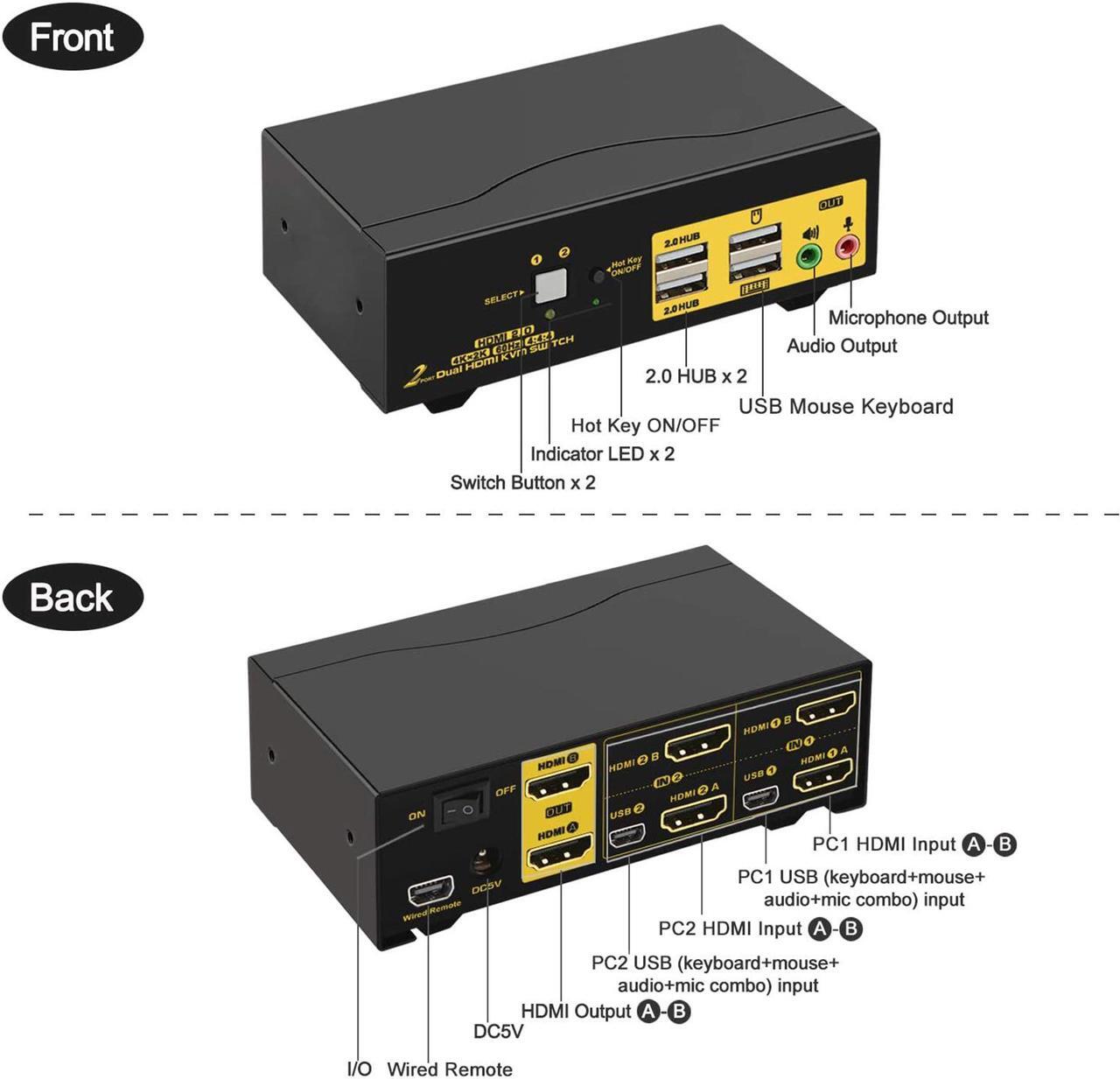 Alt view image 4 of 7 - HDMI KVM Switch 2 Port Dual Monitor 4K 60Hz, 2x2 PC Monitor Keyboard Mouse Selector with Audio and 2 USB 2.0 HUB