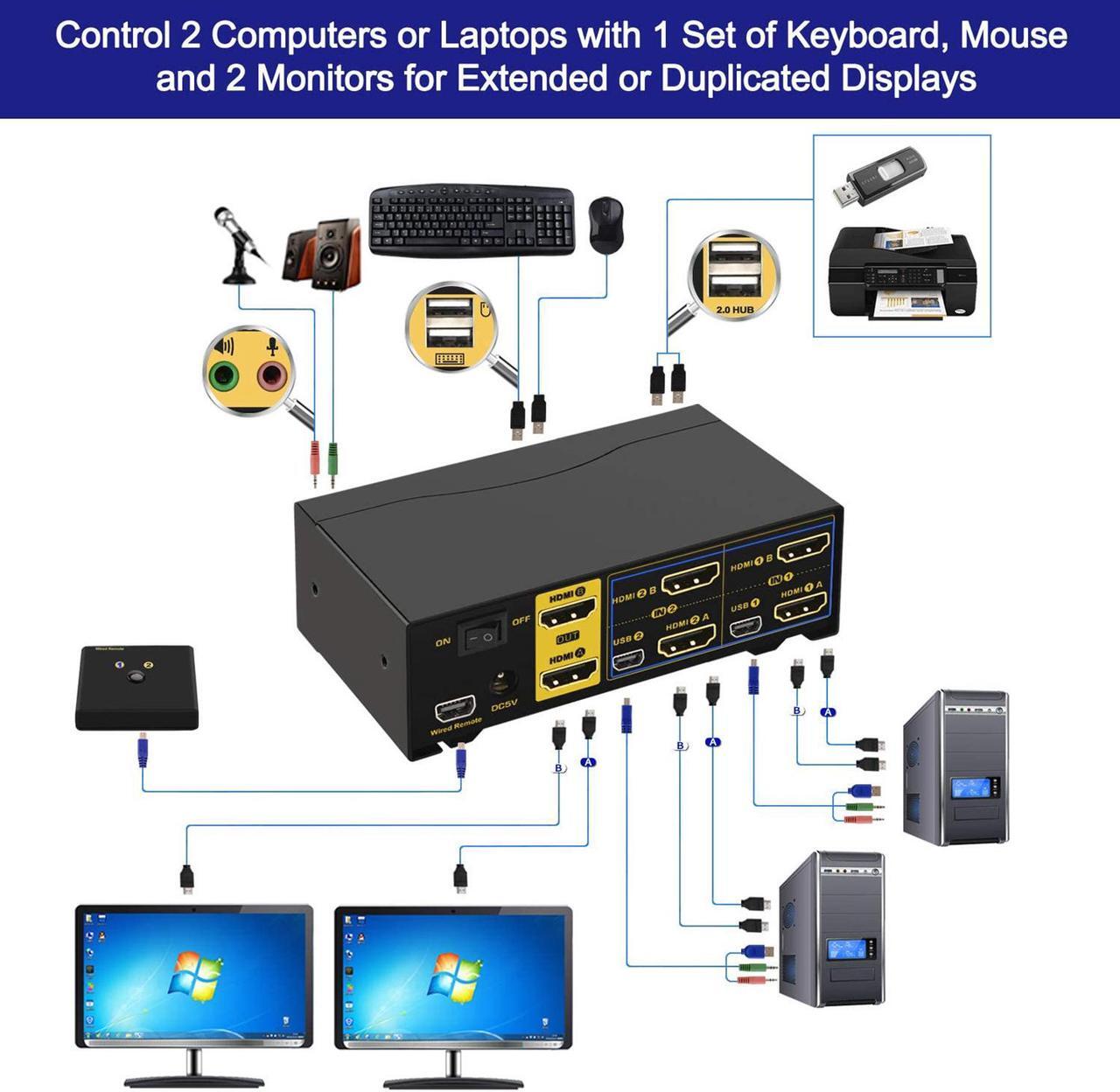 Alt view image 3 of 7 - HDMI KVM Switch 2 Port Dual Monitor 4K 60Hz, 2x2 PC Monitor Keyboard Mouse Selector with Audio and 2 USB 2.0 HUB