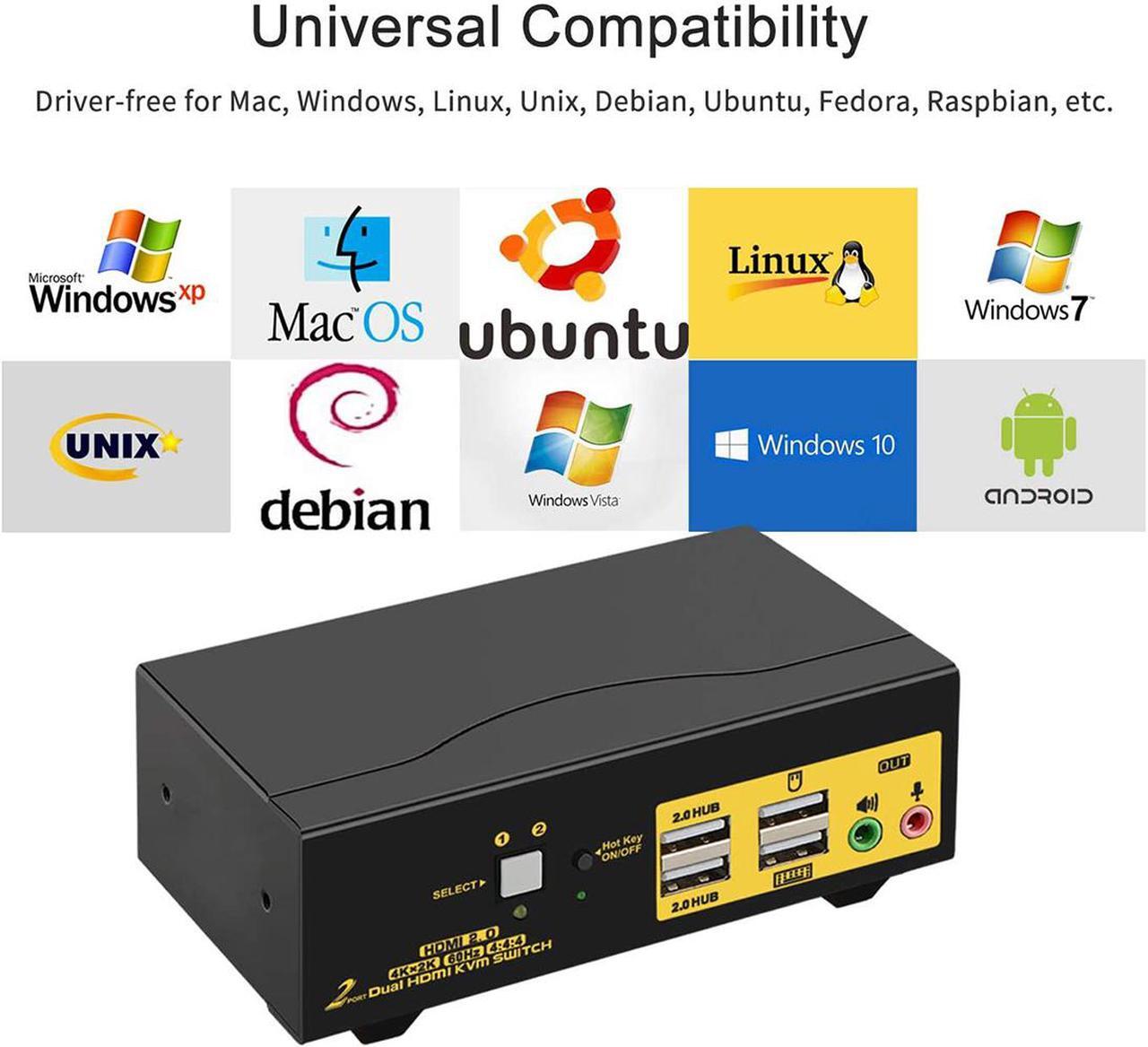 Alt view image 6 of 7 - HDMI KVM Switch 2 Port Dual Monitor 4K 60Hz, 2x2 PC Monitor Keyboard Mouse Selector with Audio and 2 USB 2.0 HUB