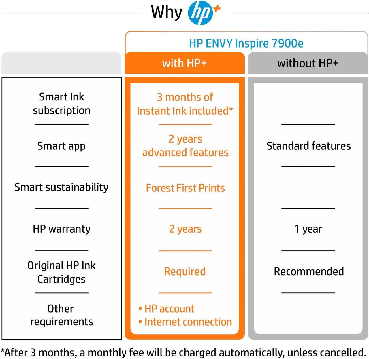 Alt view image 7 of 7 - HP ENVY Inspire 7958e All-in-One Inkjet Printer, Color Mobile Print, Copy, Scan