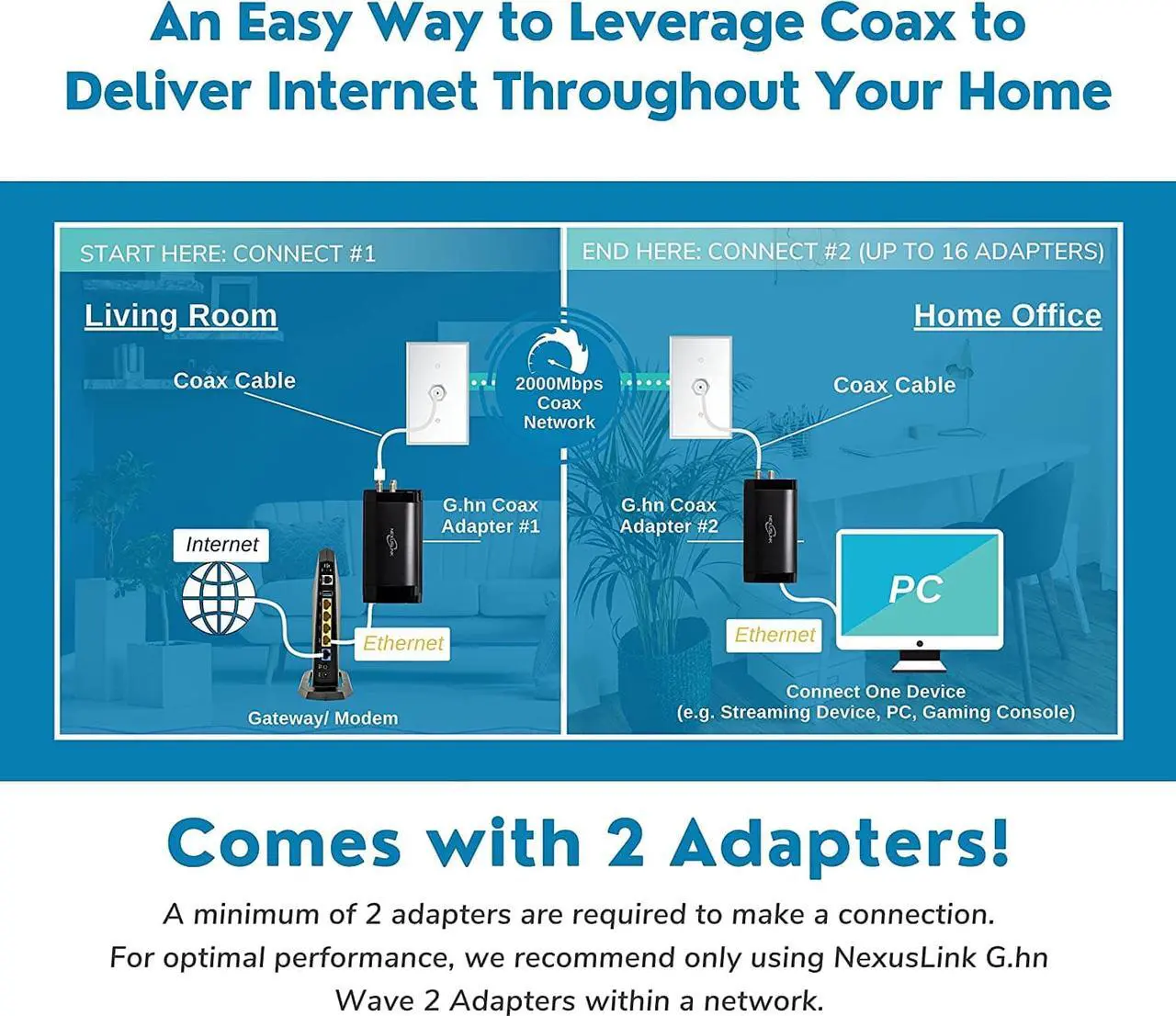 Alt view image 3 of 7 - Nexuslink G.hn Ethernet Over Coax Adapter | 2000 Mbps, Fast and Secure Network Performance, Online Gaming and Streaming in Hard-to-Reach Locations, 2 Units (GCA-2000-KIT)