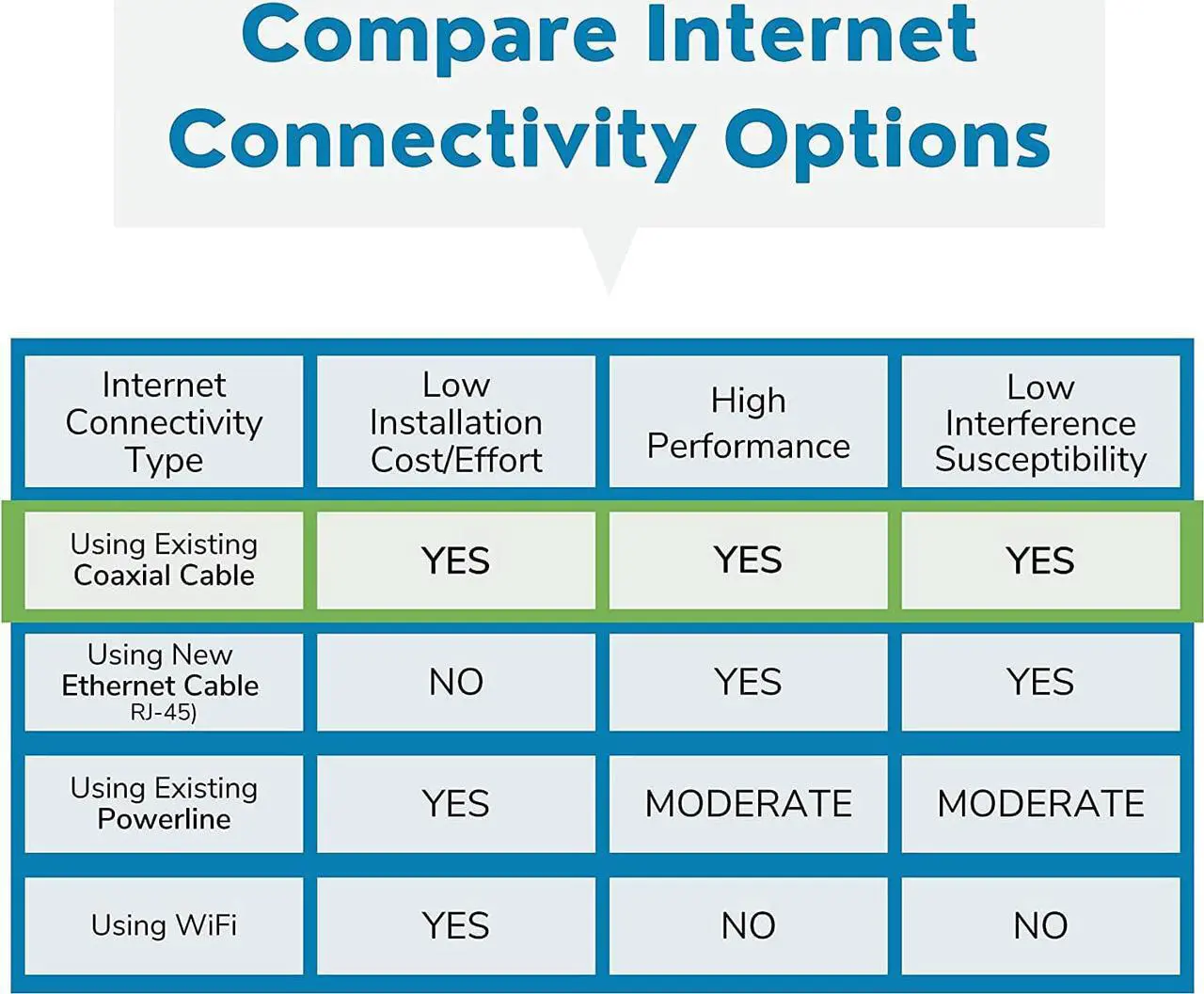 Alt view image 4 of 7 - Nexuslink G.hn Ethernet Over Coax Adapter | 2000 Mbps, Fast and Secure Network Performance, Online Gaming and Streaming in Hard-to-Reach Locations, 2 Units (GCA-2000-KIT)