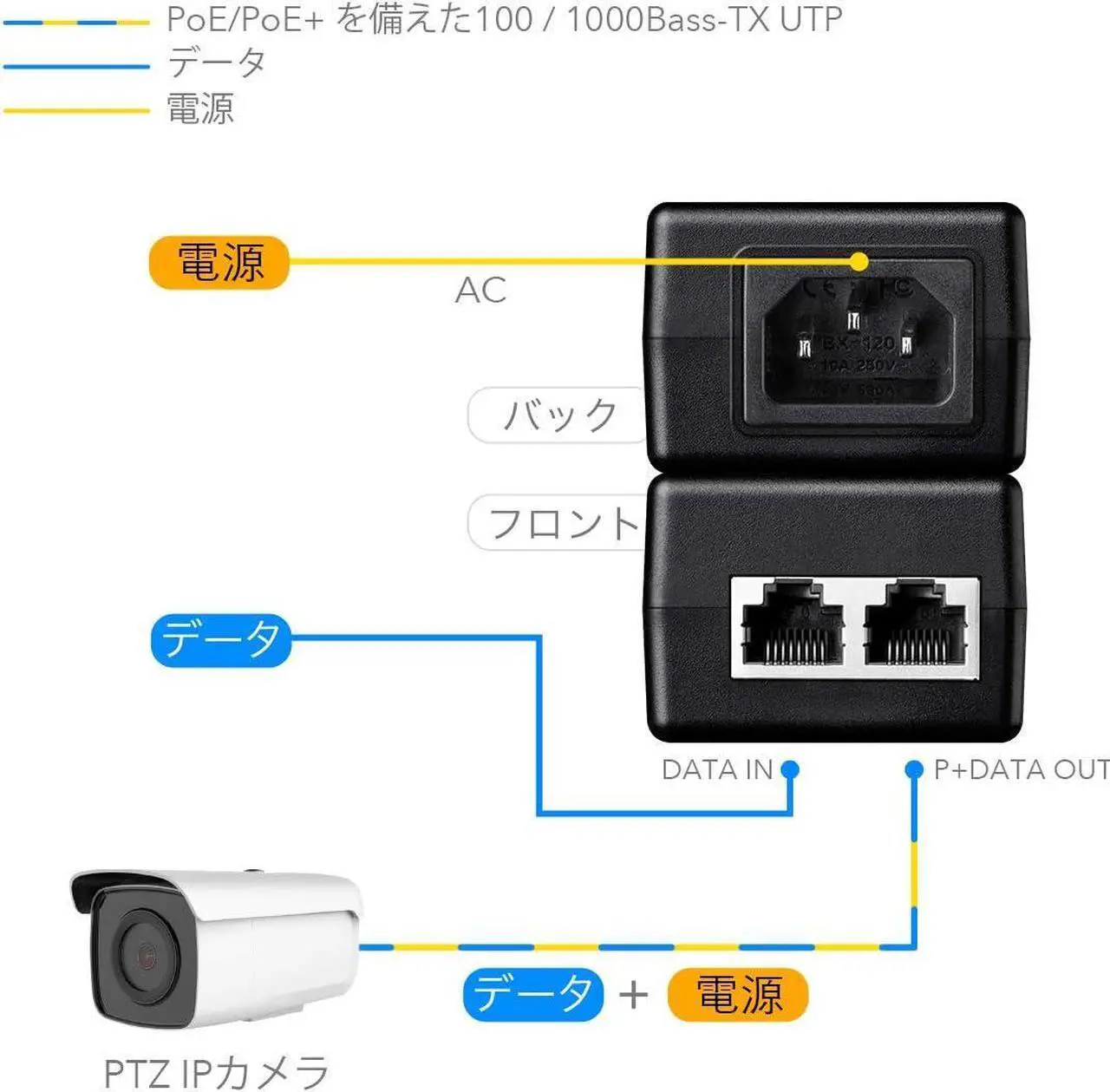 Alt view image 4 of 6 - Cudy POE200 30W Gigabit PoE Injector Adapter, 30W,10/100/1000Mbps RJ-45, IEEE 802.3af / 802.3at Compliant, up to 100 Meters (325 Feet)