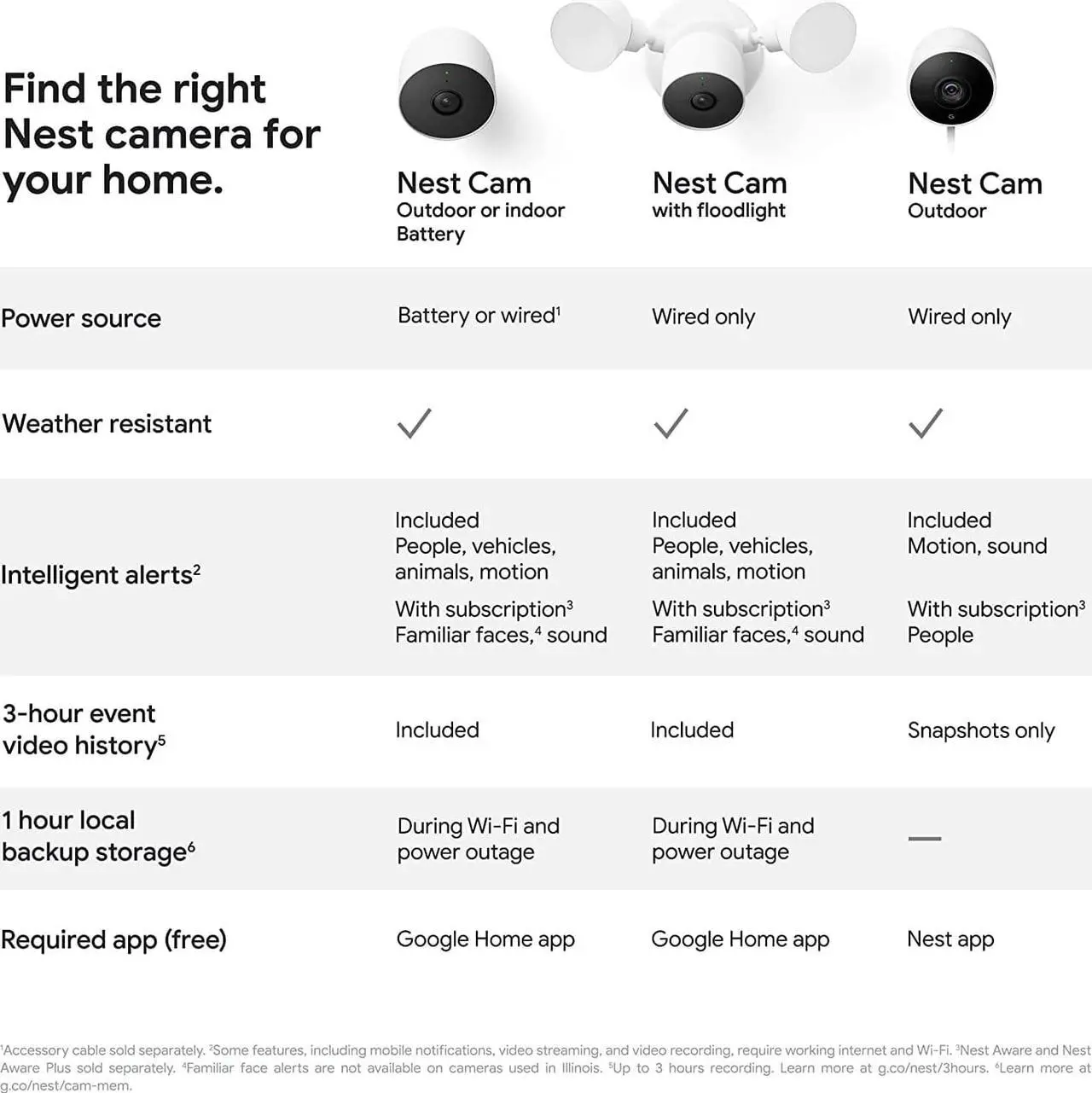 Alt view image 5 of 7 - Google Nest Cam Outdoor or Indoor, Battery - 2nd Generation - 1 Pack
