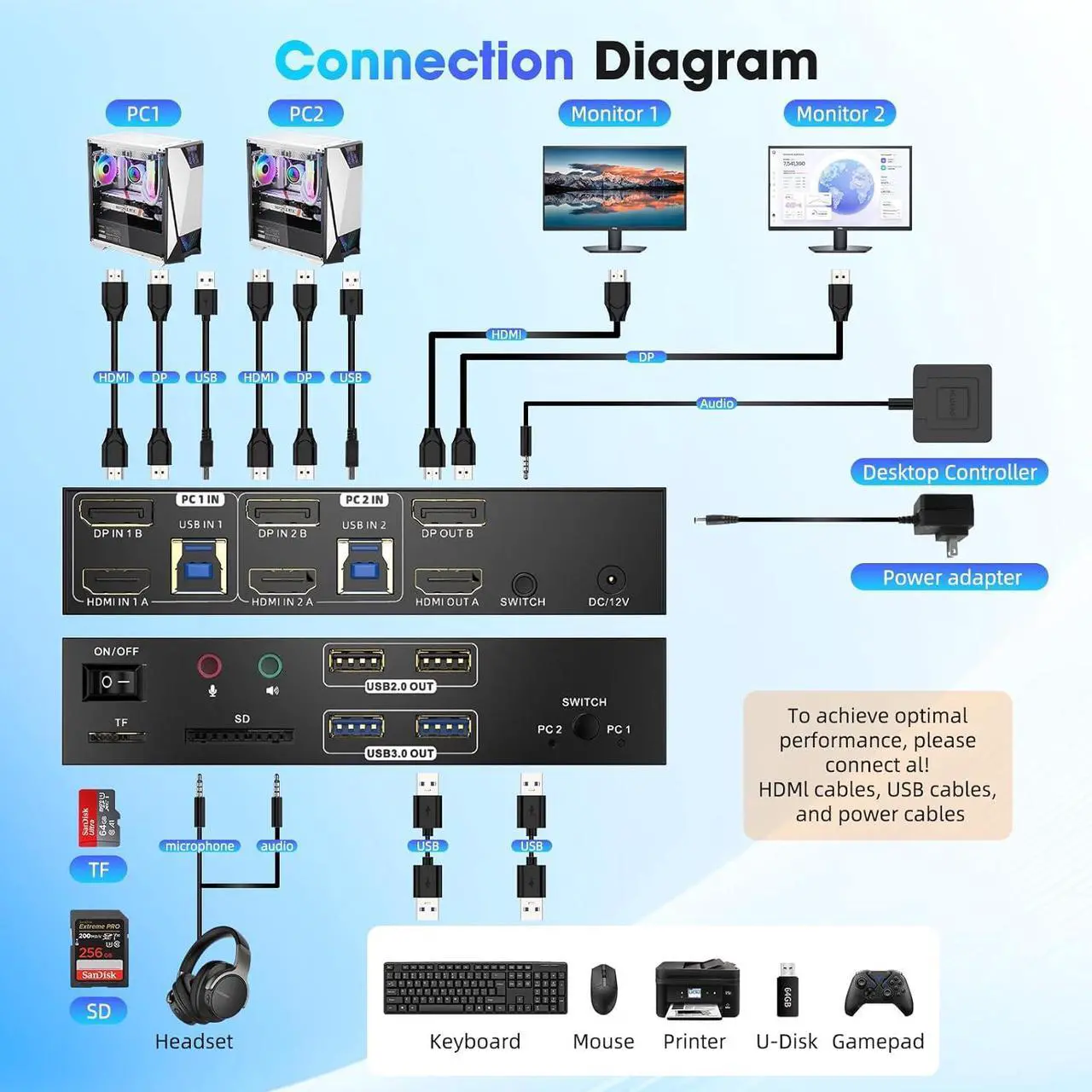 Alt view image 6 of 7 - AUTYUE HDMI + Displayport KVM Switch 2 Monitors 2 Computers 8K@60Hz 4K@60Hz, Dual Monitor Switch for 2 Computers,Support Extended/Mirror Mode SD/TF Card,4 USB 3.0 Port for Keyboard Mouse, Wired Remote