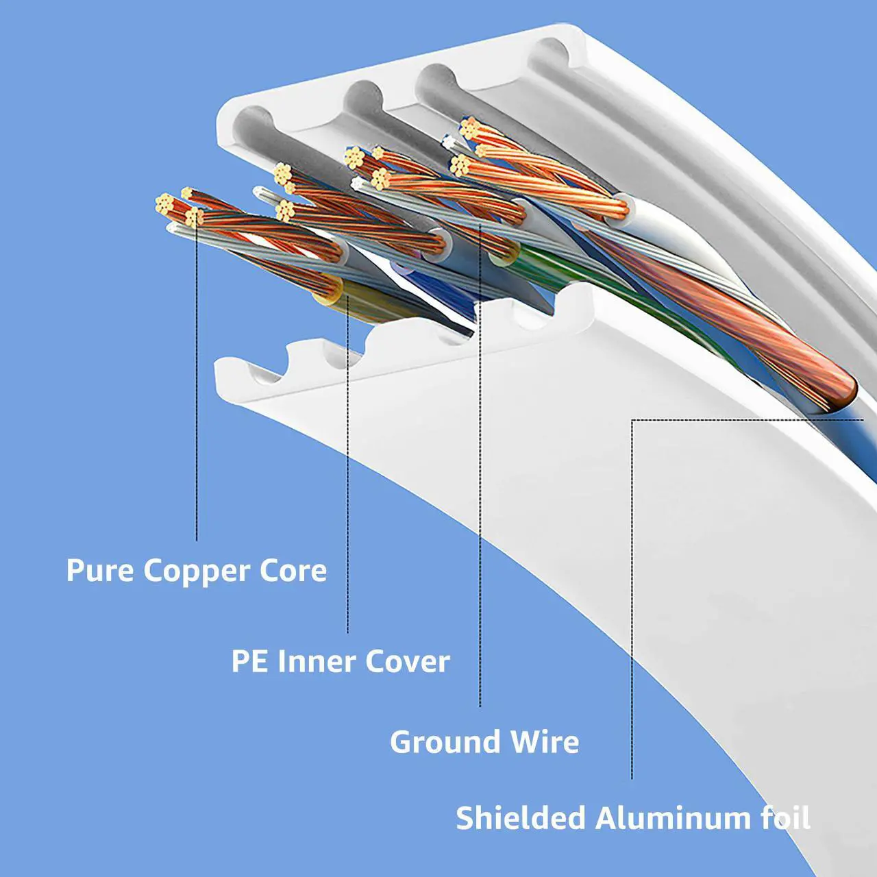 Alt view image 2 of 7 - Cat 6 Ethernet Cable 100 ft White Long Internet Network Cable High Speed Flat LAN Cable RJ45 Cord for Gaming Switch Modem Router Coupler