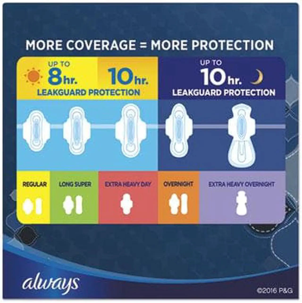 Alt view image 7 of 7 - Procter & Gamble PGC17902 Always Maxi Pads Overnight Extra Heavy Flow - 20 Count