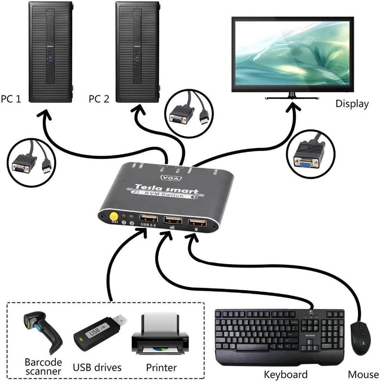 1080P 2-Port 2x1 VGA Cable KVM Switch with Cables 2x1 1080P Supports USB 2.0 Device Control up to 2 Computers etc