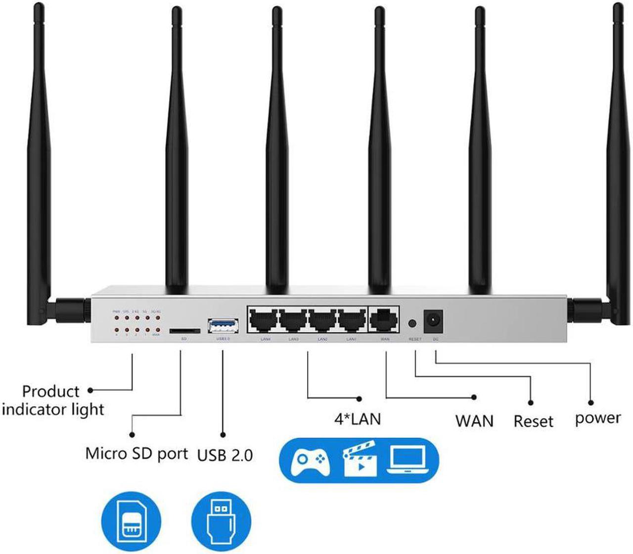 Openwrt Wireless Gigabit Wifi Router WG3526 3G 4G Lte Modem SIM Card Slot For Car Travel Business Stable Wifi Signal