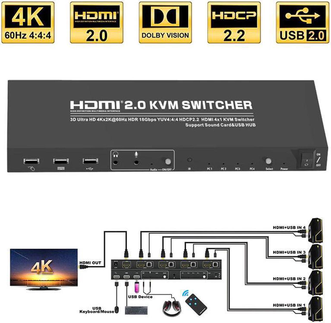 4K Ultra HD 4x1  KVM Switch 3840x2160@60Hz 4:4:4  Supports USB 2.0 Device Control up