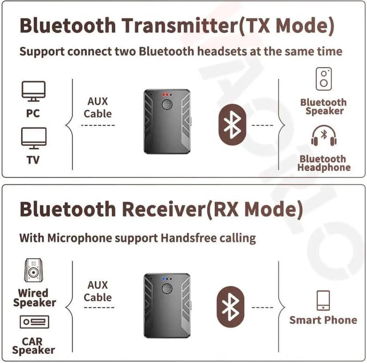 Alt view image 5 of 5 - Bluetooth 5.0 Audio Transmitter Receiver Pair with TWO Headphones 3.5mm AUX RCA Wireless Adapter for TV PC Car Speaker