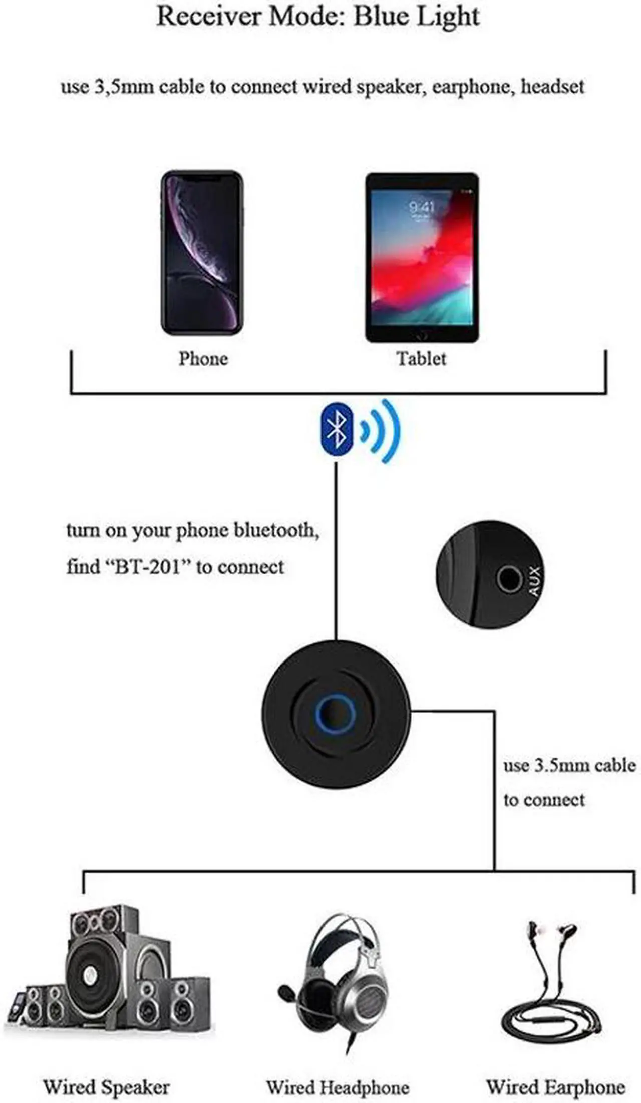 Alt view image 5 of 5 - 2 IN 1 Bluetooth 5.0 4.2 Receiver Transmitter RCA 3.5mm 3.5 Jack AUX Stereo Car Wireless Audio Adapter For PC TV Speaker