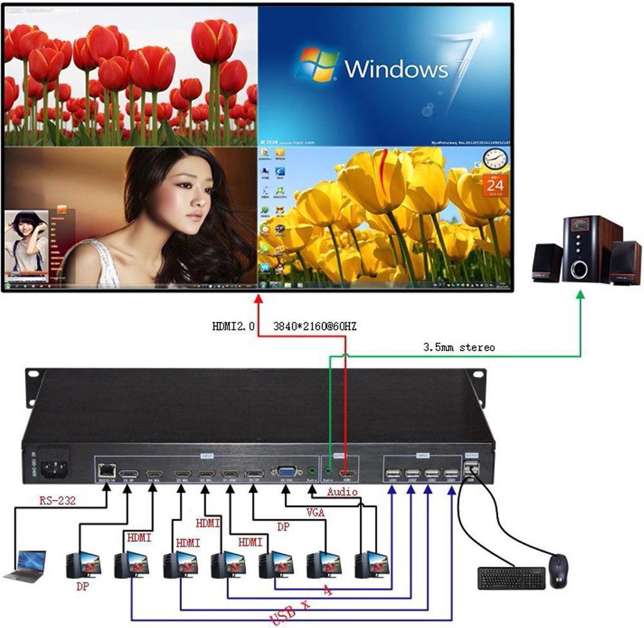 4x1 4K  quad multi-viewer with 4K input and 4K output with POP PIP and KVM switch functions