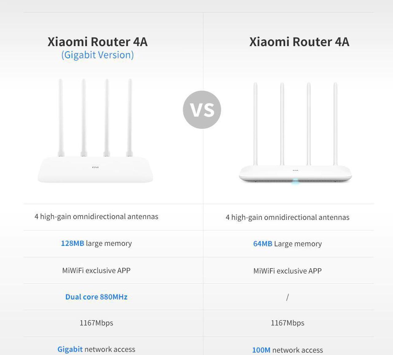 Alt view image 3 of 5 - Original Global Version  Router 4A Gigabit Edition 128MB DDR3 2.4GHz 5GHz Dual Band 1167Mbps  Wifi Router WiFi Extender
