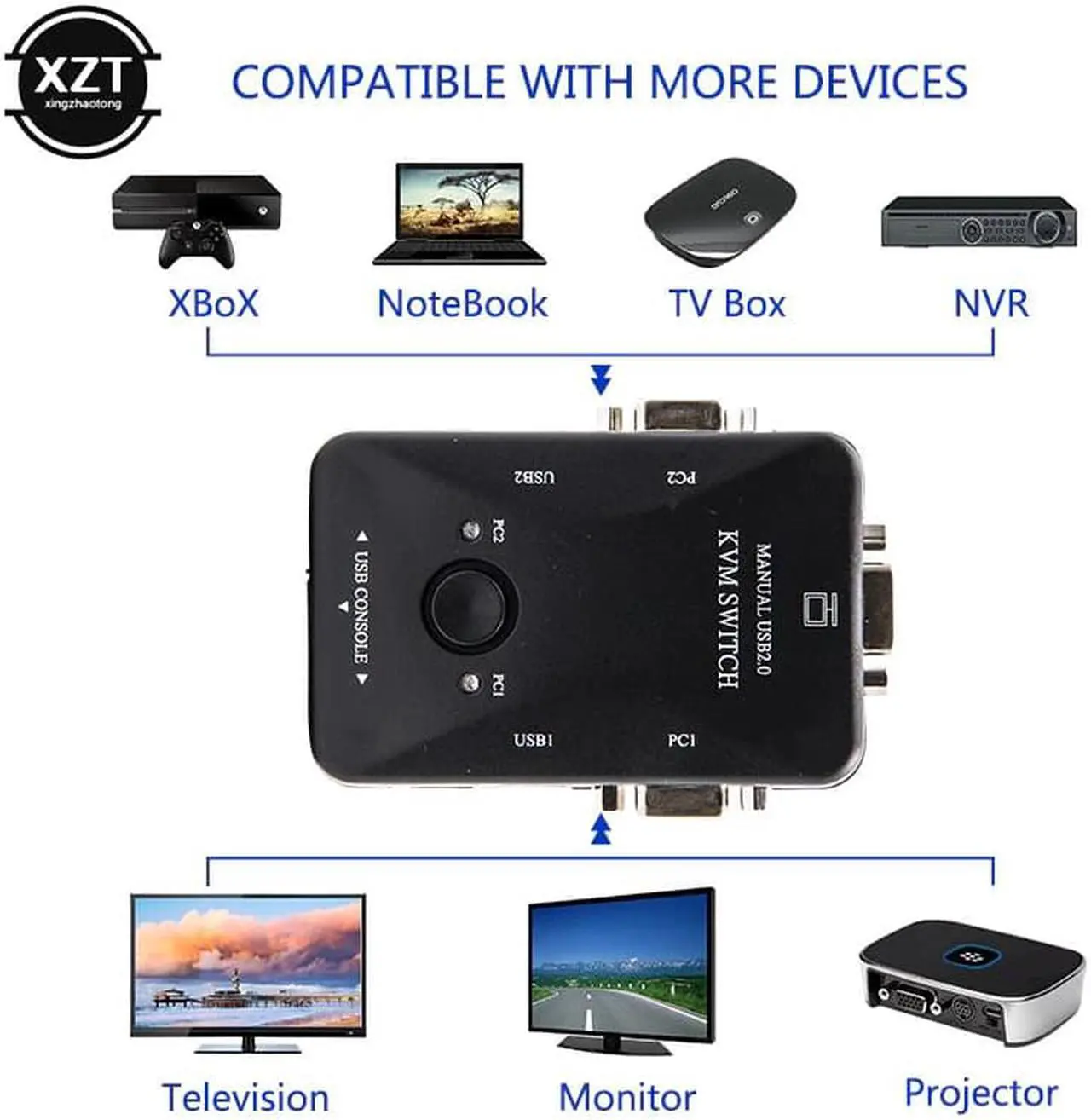 Alt view image 4 of 6 - 2 Port USB 2.0 KVM Switch Switcher 1920*1440 VGA SVGA Switch Splitter Box with Two Cables for Keyboard Mouse Monitor Computer