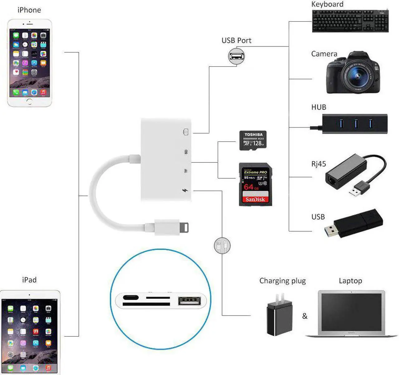 Main image of 4 in 1 for Lightning to Audio Camera Reader Adapter Connection Kit Earphone Jack Convertor Cable For iphone X 8 7/SD/TF/HUB