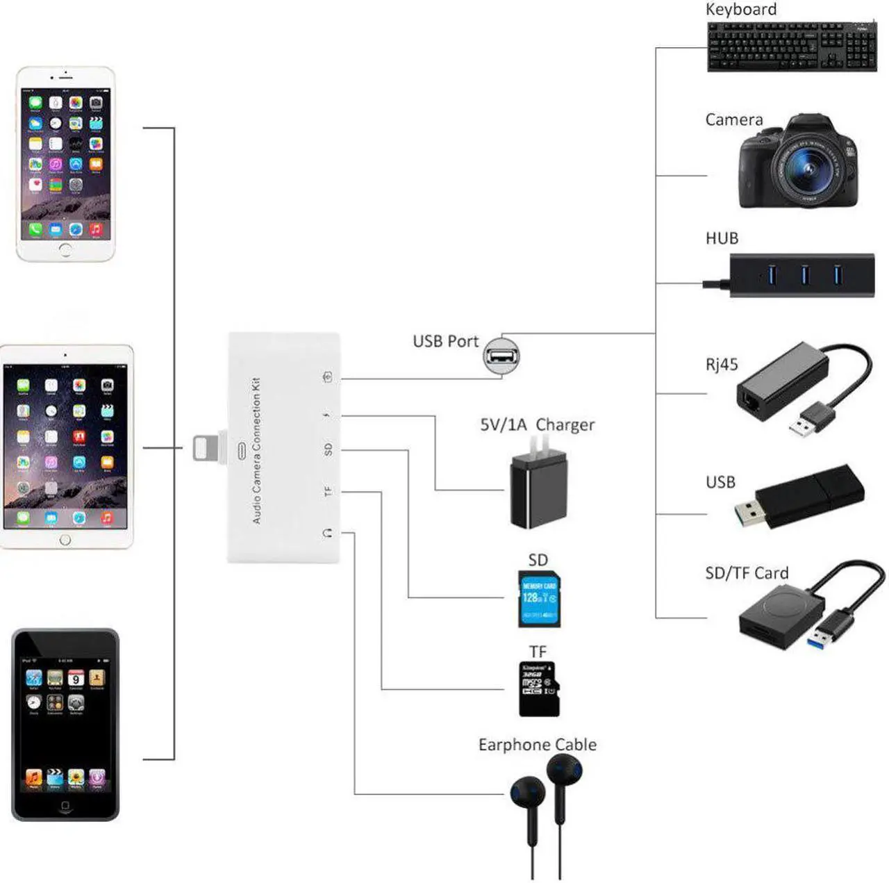 Alt view image 4 of 4 - For iPhone 11 6  7 Plus 8 8S Plus iPad Mini iPod Audio Camera Connection Kit OTG SD TF Card Reader Audio Adapter With Charging