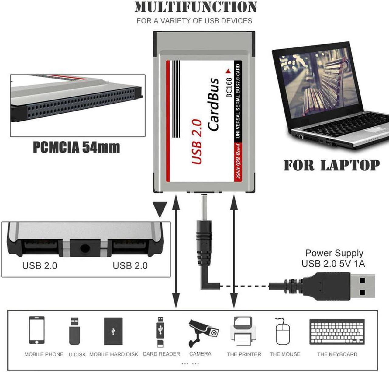 PCMCIA to USB 2.0 CardBus Converter 2-Ports PCI ExpressCard Adapter post card Add On Cards  Accessories