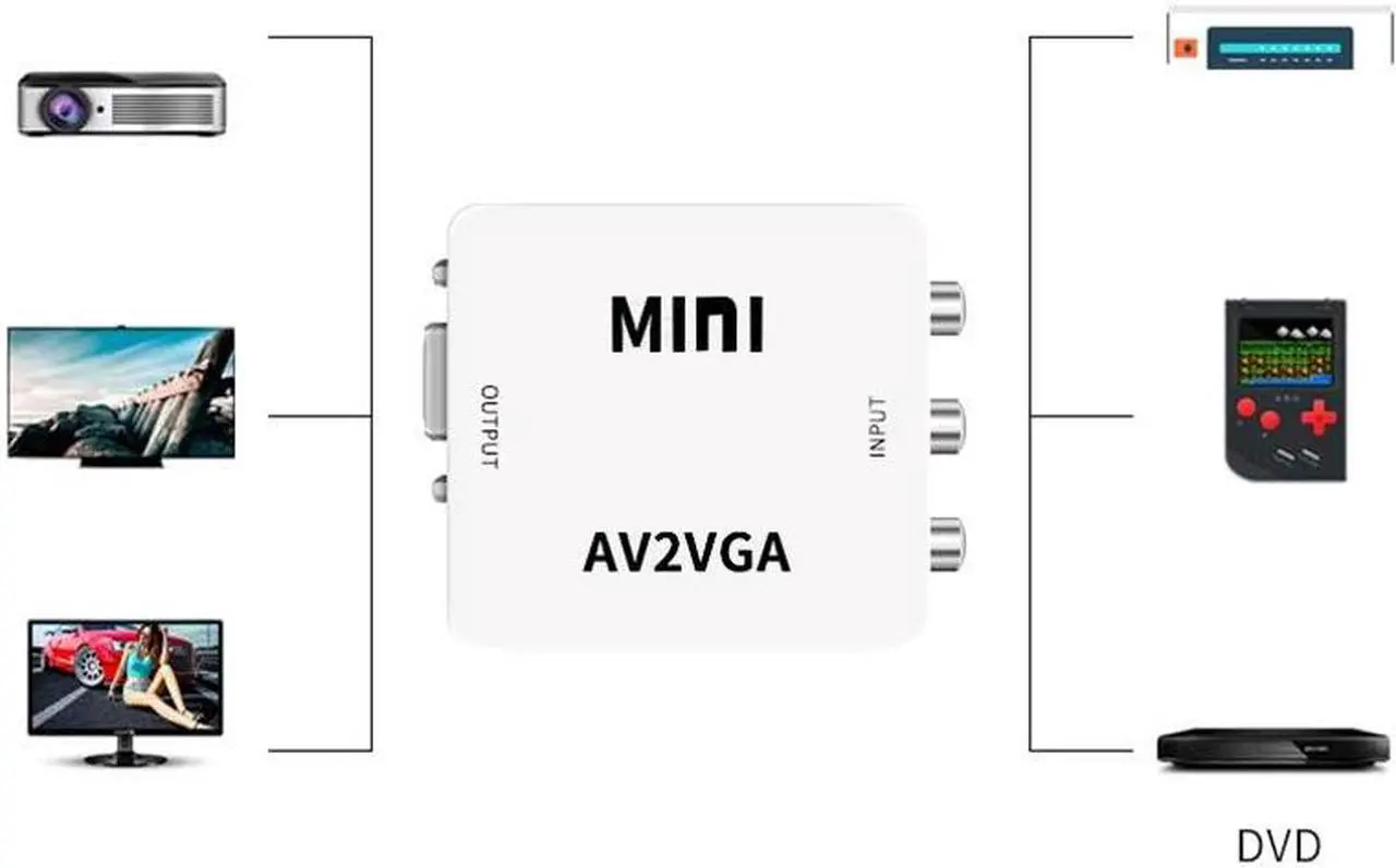 Alt view image 2 of 5 - HD RCA CVBS AV2, Convertidor AV A Vídeo VGA, Adaptador/convertidor De Vídeo A PC HDTV Con Audio De 3,5mm