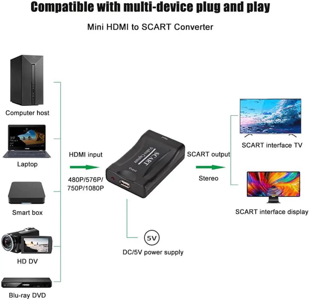 Alt view image 5 of 5 - USB 2.0 4K SCART Video Capture Card DVD Recording Record Box Accessories Grabber for Live Streaming Plug And Play Home Office