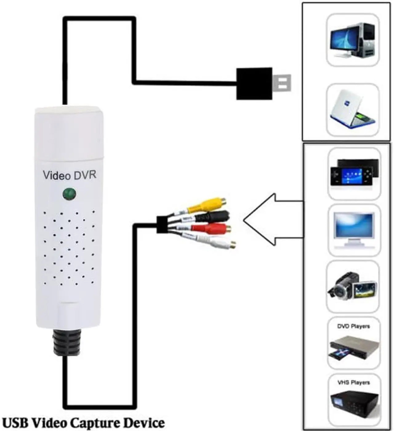 Alt view image 3 of 5 - USB 2.0 to RCA cable adapter converter Audio Video Capture Card Adapter PC CableS For TV DVD VHS capture device 630