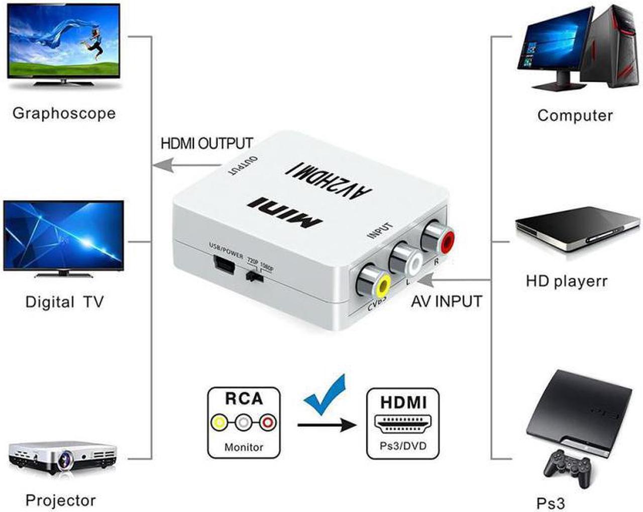 1pcs Mini Composite 1080P HDMI To RCA Audio Adapter Component Converter Video Adapter RGB Color Difference Component Connector