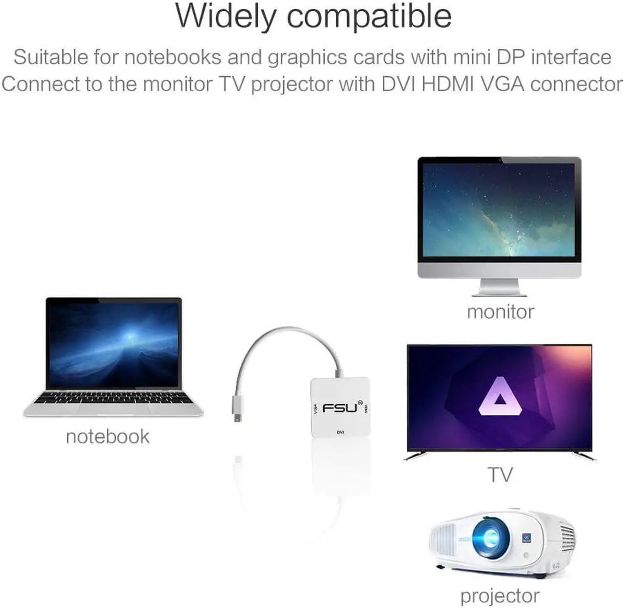 Alt view image 5 of 5 - 3 in 1 Mini DP DisplayPort to HDMI VGA DVI Adapter Mini DP Cable Converter for Mac Book Pro Air Monitor Mini DisplayPor