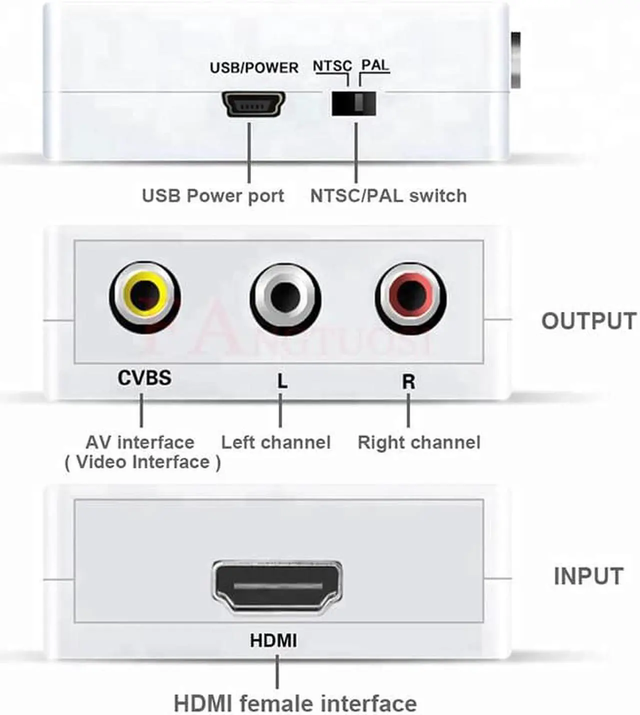 Alt view image 3 of 5 - New to RCA AV/CVBS adapter HD 1080P video composite converter Box mini 2AV support NTSC PAL Wholesale