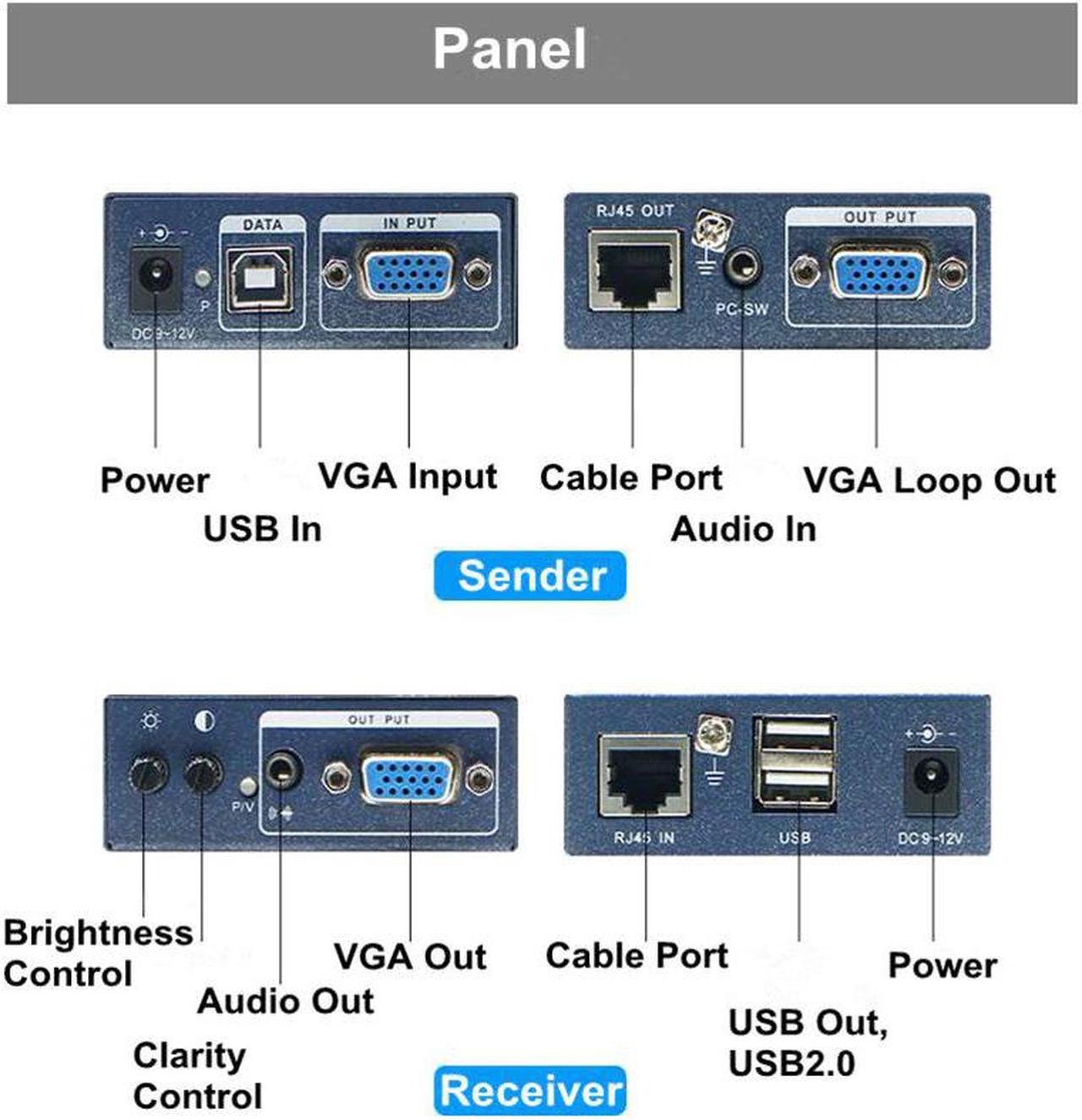 660ft VGA USB Stereo Audio KVM Extender Over RJ45 Cat5 Cat 5e Cat6 Cable 1080P No Delay No Loss VGA Keyboard Mouse Transmitter