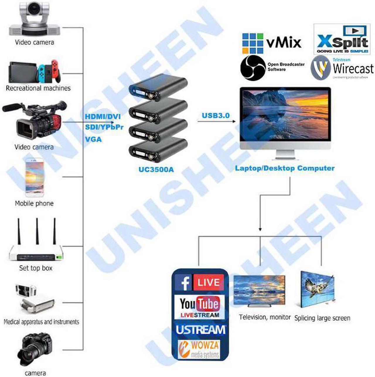 Alt view image 5 of 5 - UC3500A USB3.0 60FPS SDI DVI VGA YPbPr VIDEO CAPTURE Box Game Streaming Live Broadcast 1080P OBS VMix Wirecast Xsplit