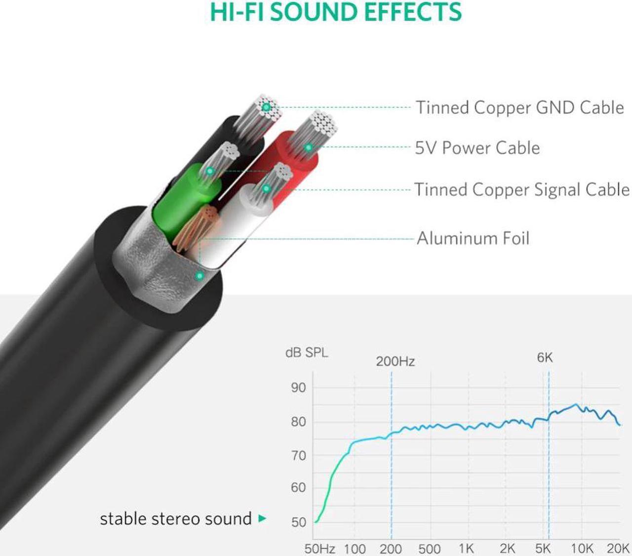 Alt view image 5 of 5 - Sound Card External 3.5mm USB Adapter USB to Microphone Speaker Audio Interface for PS4 Pro Computer USB Sound Card