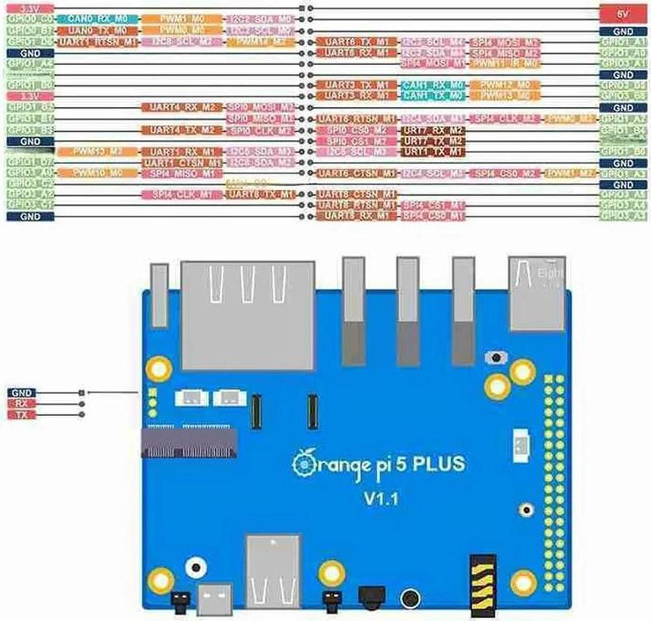 FOR Peel 5 Plus 16GB RAM + 256GB Emmc Module RK3588 ta- 64-Bit Supports 8K Video 2.5G Supports WiFi6 Module Kit