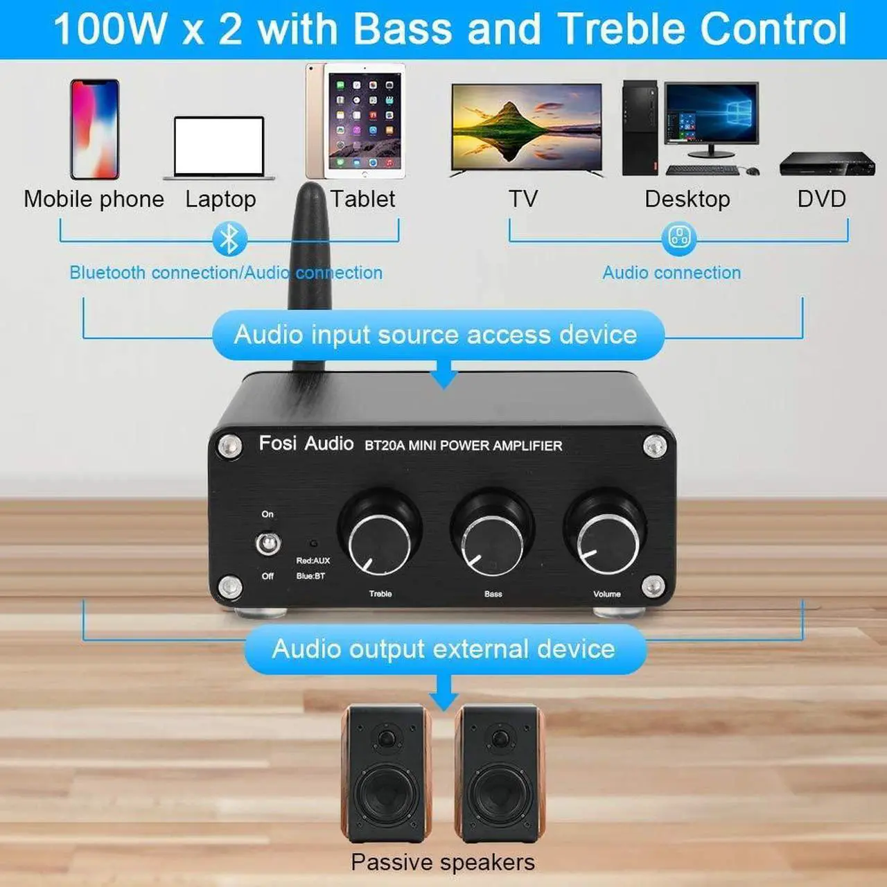 Alt view image 5 of 5 - Fosi Audio BT20A Amplifier Stereo Receiver Bluetooth 5.0 Mini Power Amp 2 Channel 200W for Home/Outdoor/Garage/Ceiling/Passive Speakers Theater System